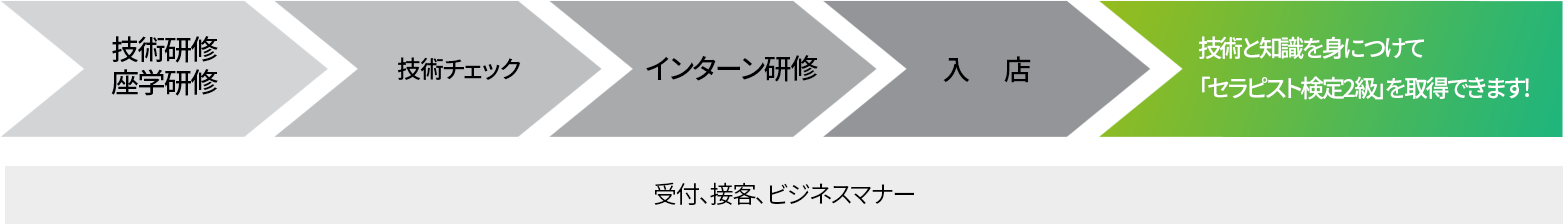 りらく　リクナビ