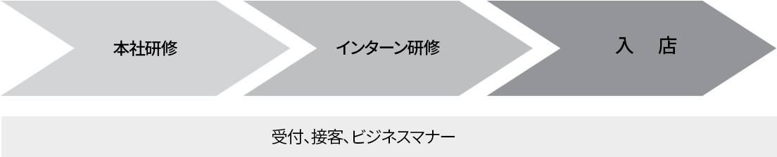 マッサージ リクルート