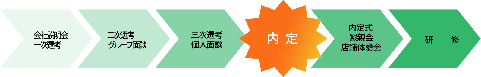 リラクゼーション 高収入